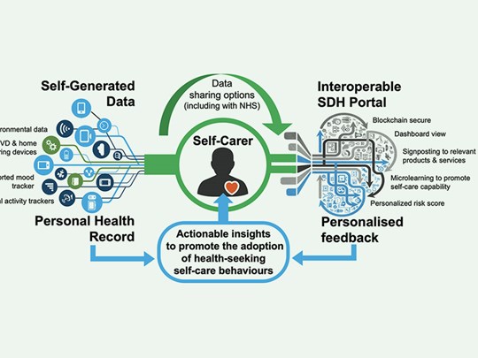 Developing a shared definition of self-driven healthcare - Promo