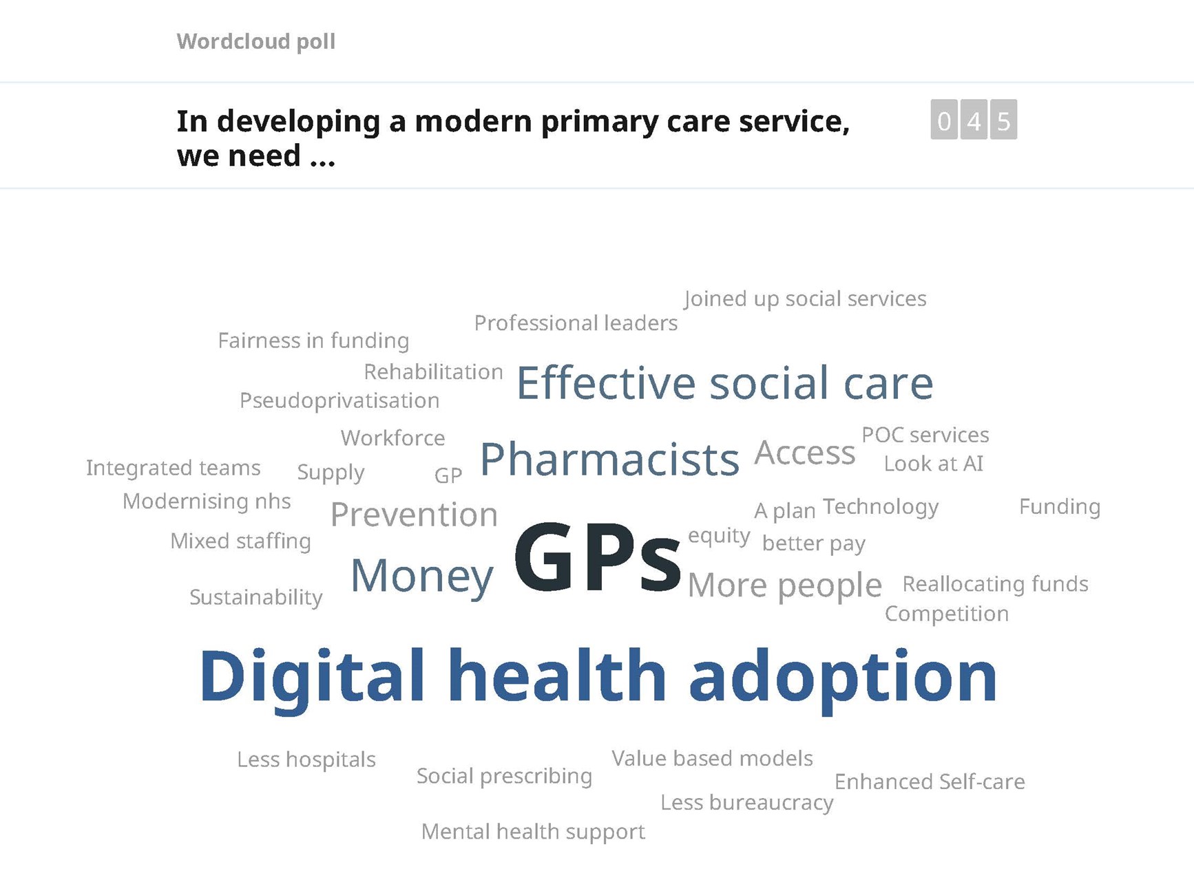 Word cloud relating to medicine